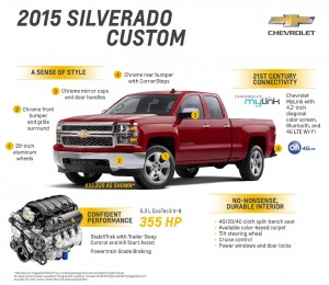The new Chevrolet Silverado Custom