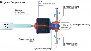 regera_propulsion_schematic